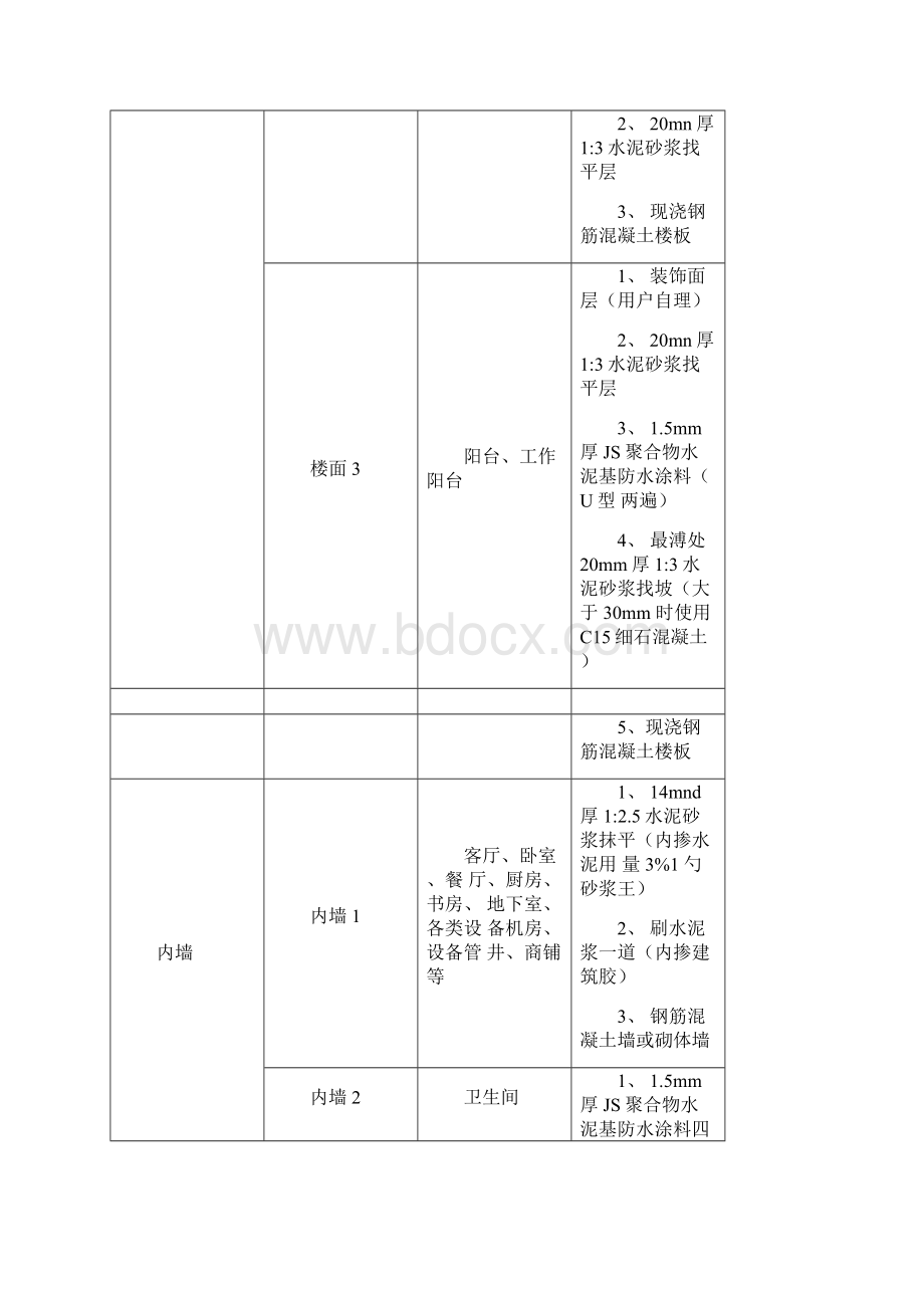 分户验收整改施工方案.docx_第3页