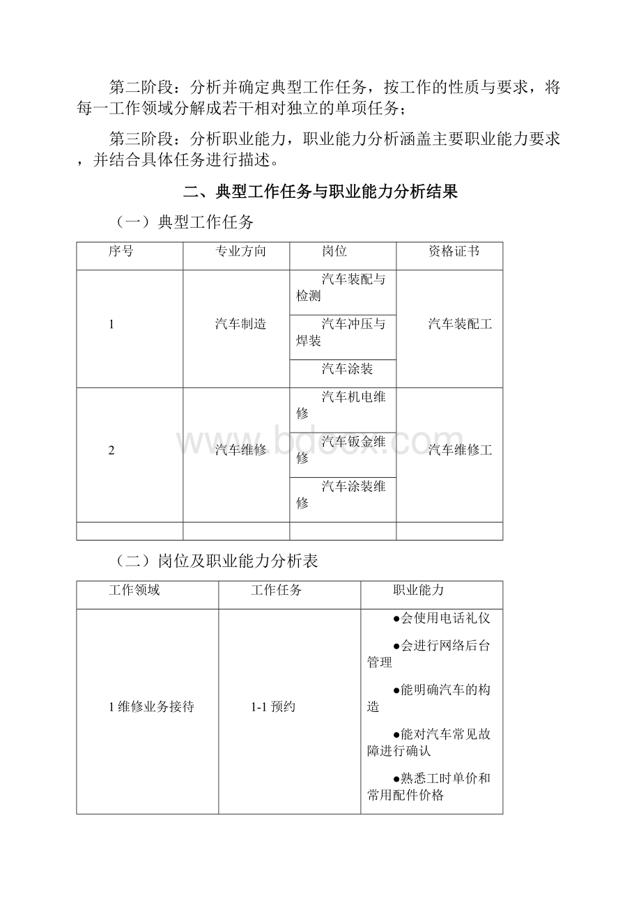 岗位职业能力调研报告.docx_第3页