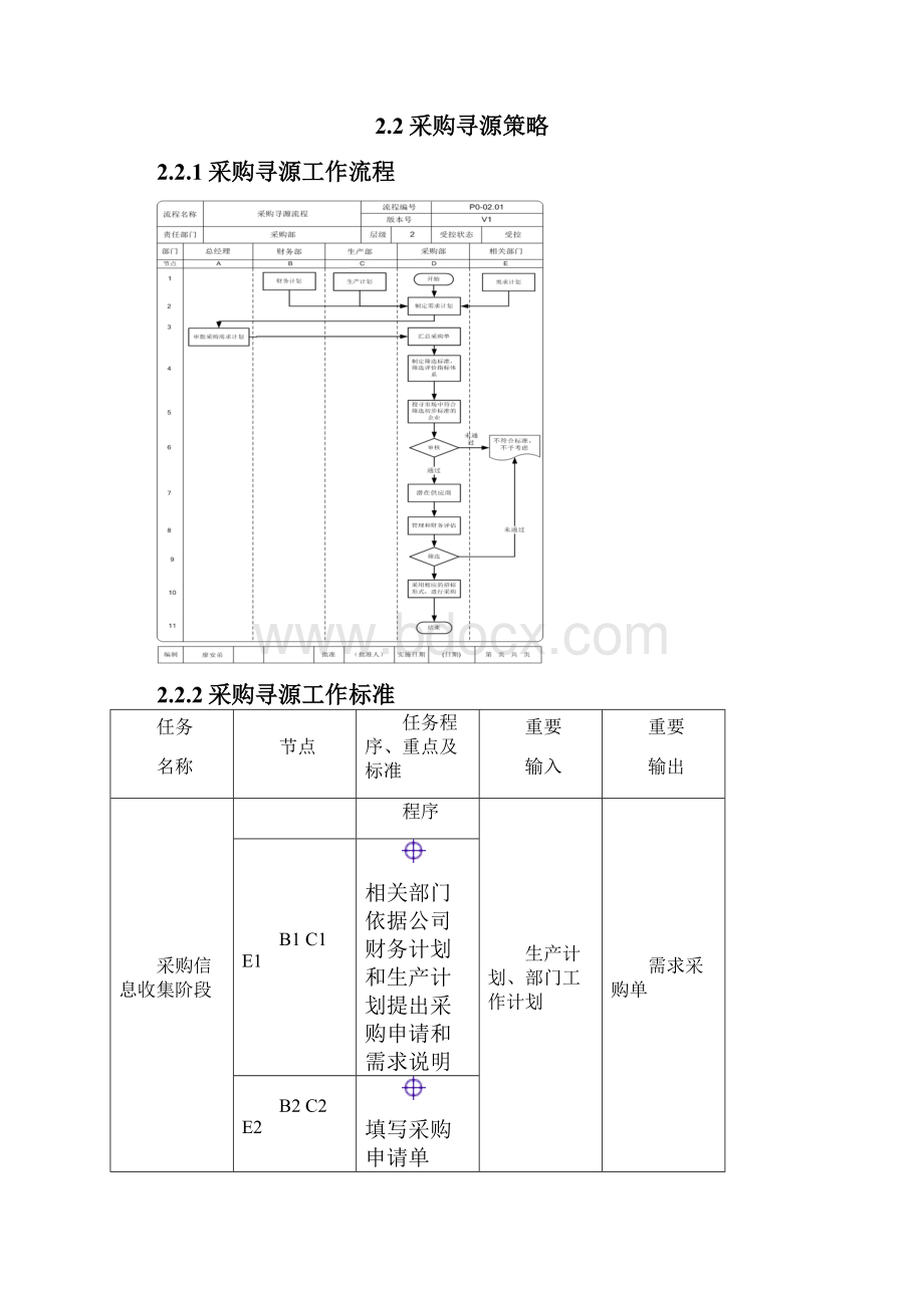 采购流程.docx_第3页