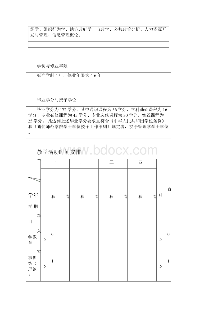 行政管理专业培养目标与培养规格.docx_第2页