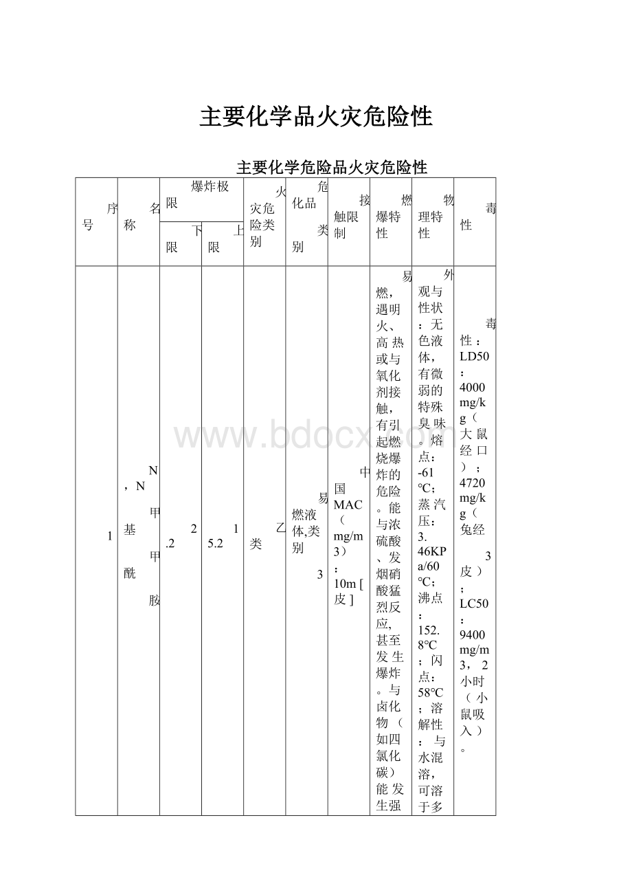 主要化学品火灾危险性.docx_第1页