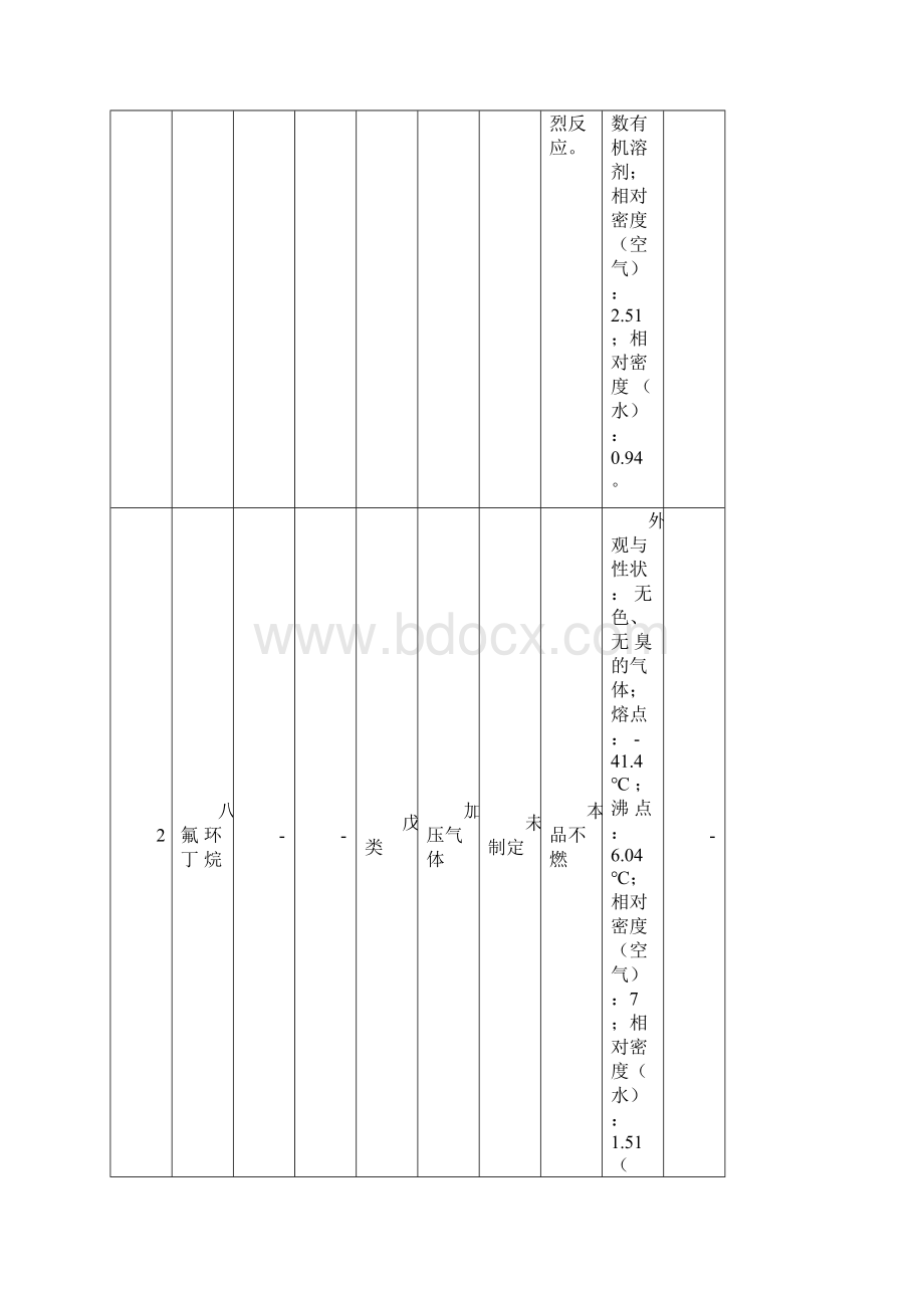 主要化学品火灾危险性.docx_第2页