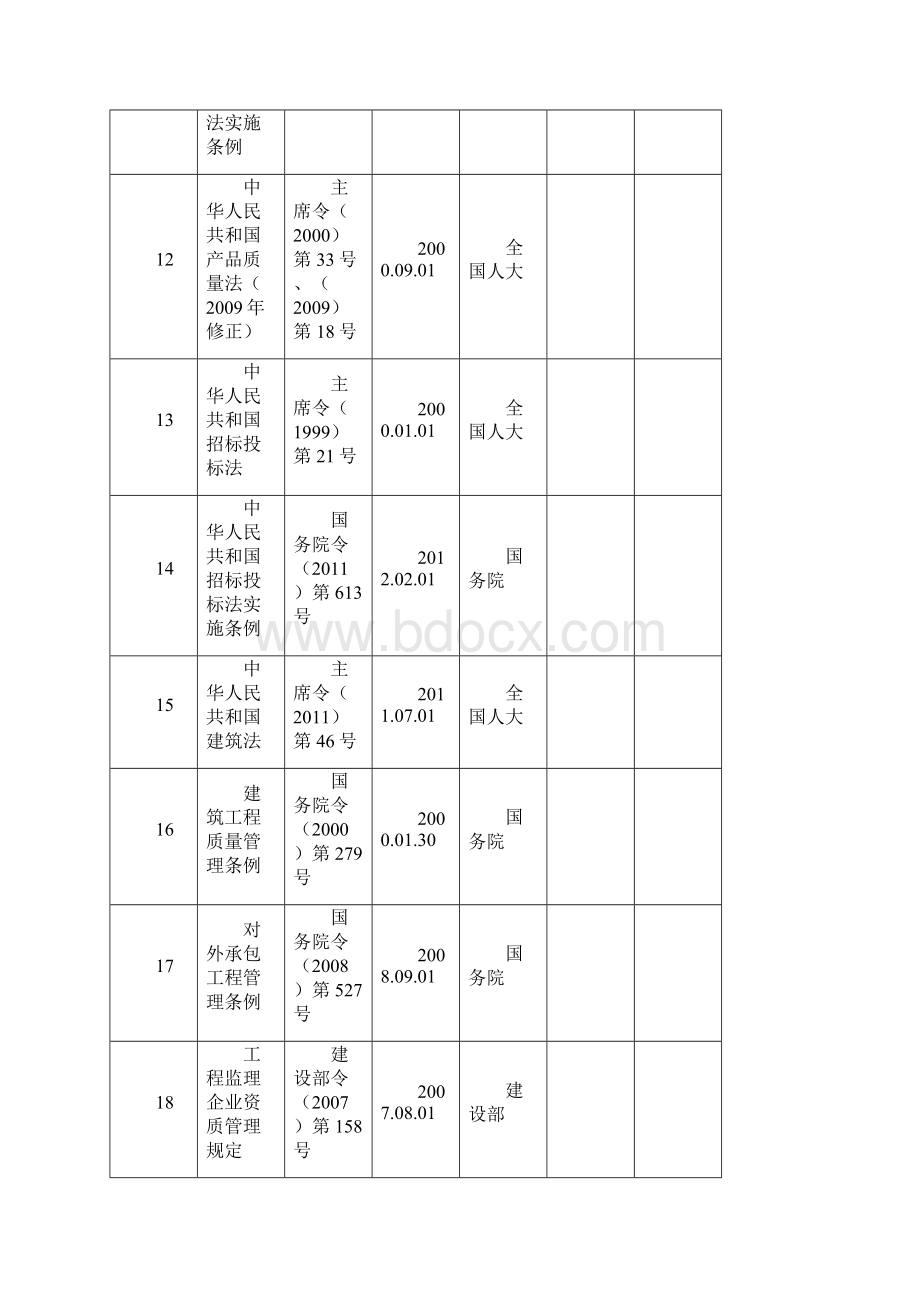 适用的法律法规和其他要求清单1版.docx_第3页