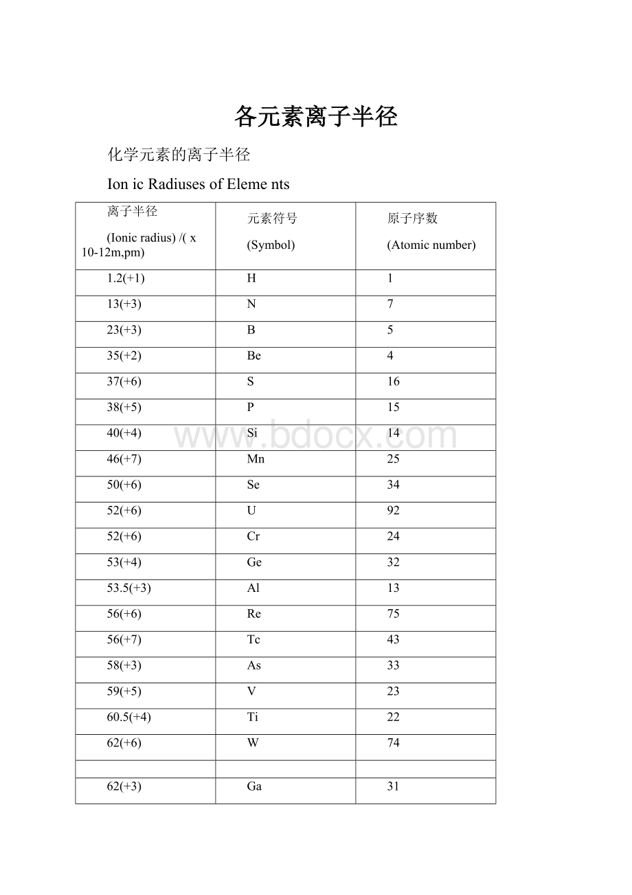 各元素离子半径.docx_第1页