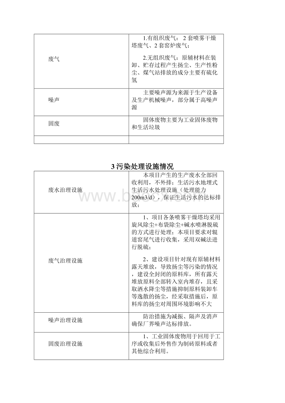 自行监测方案.docx_第2页