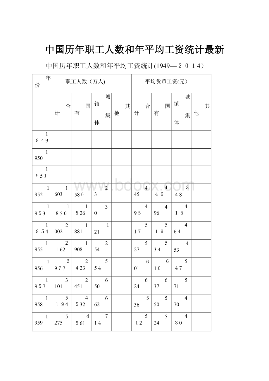 中国历年职工人数和年平均工资统计最新.docx