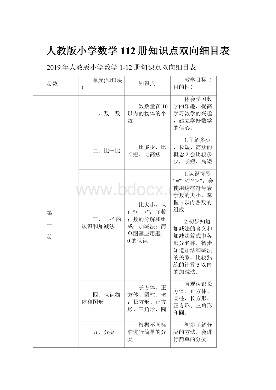 人教版小学数学112册知识点双向细目表.docx