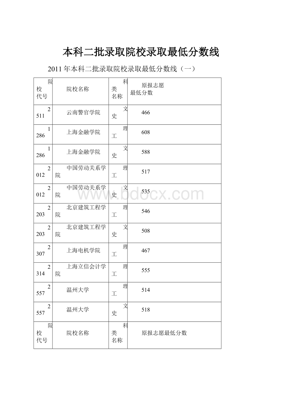 本科二批录取院校录取最低分数线.docx