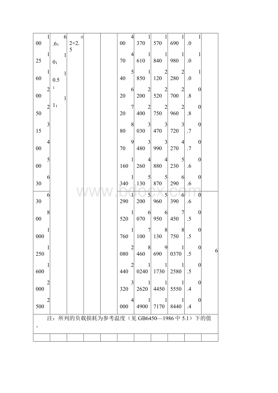 干式变压器安装使用说明书汇总.docx_第3页