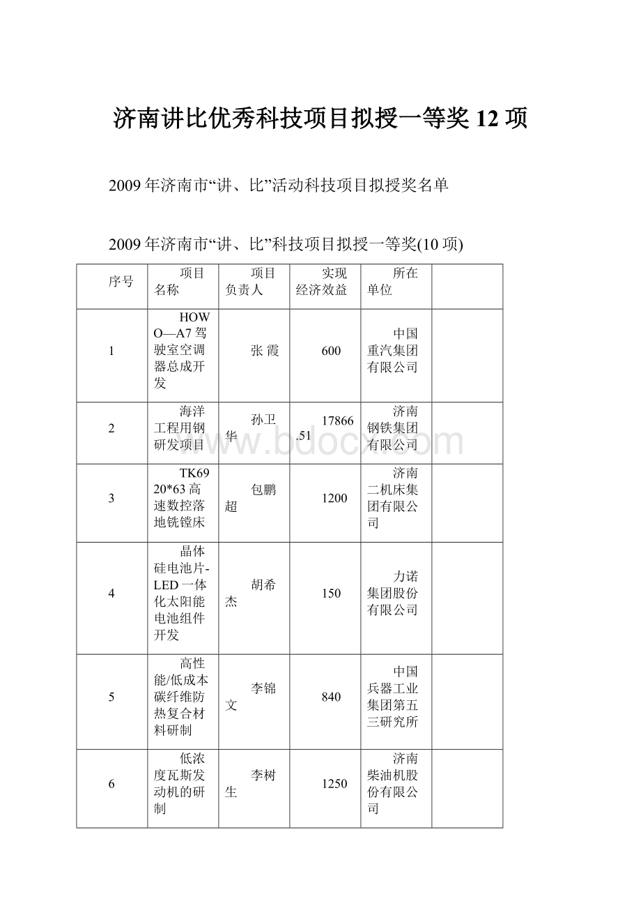 济南讲比优秀科技项目拟授一等奖12项.docx