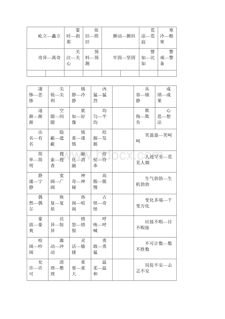 部编版统编版语文四年级上册期末复习要点.docx_第2页