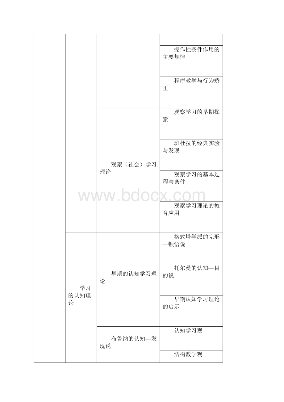 教育心理学树图勤思.docx_第3页