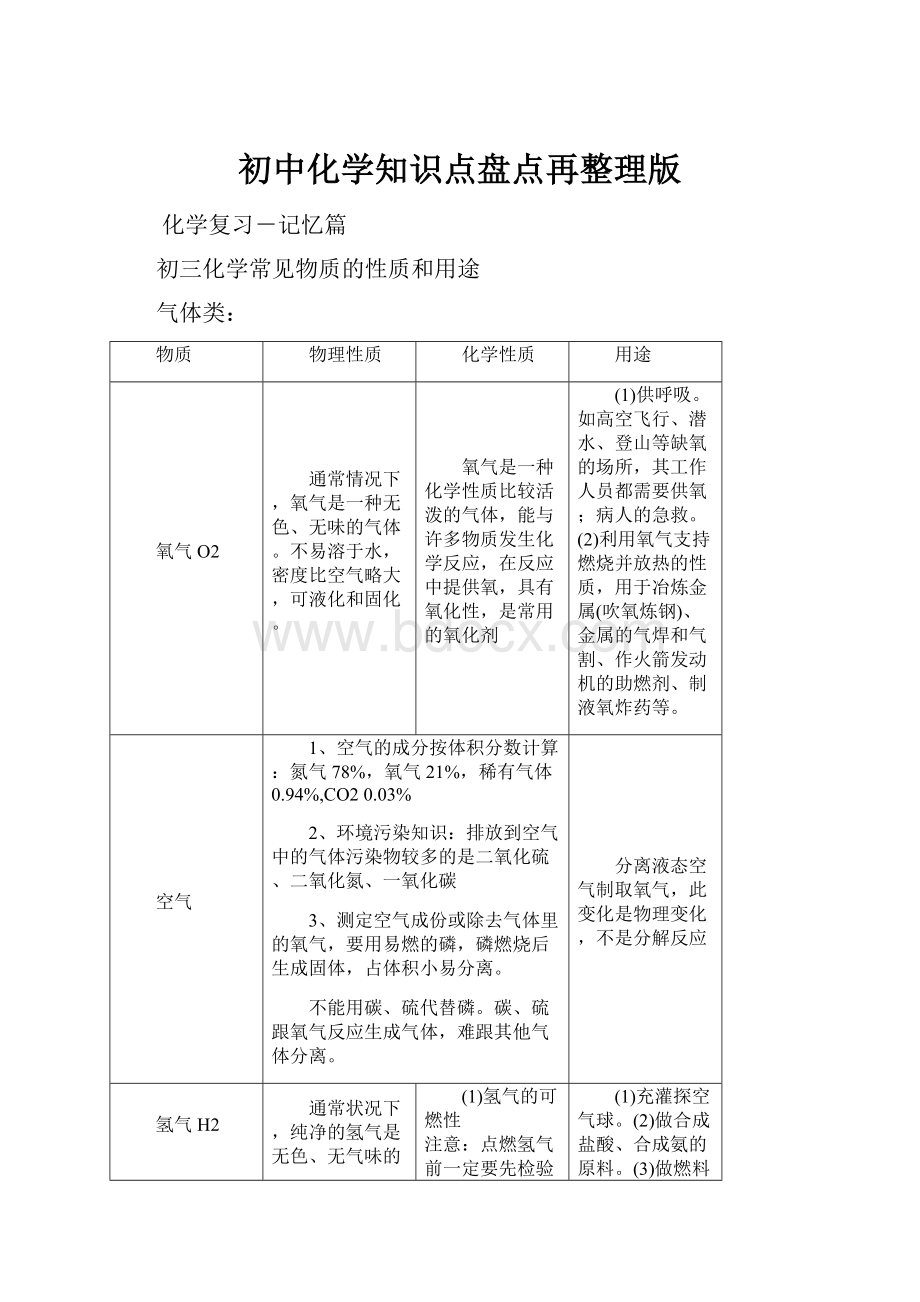 初中化学知识点盘点再整理版.docx