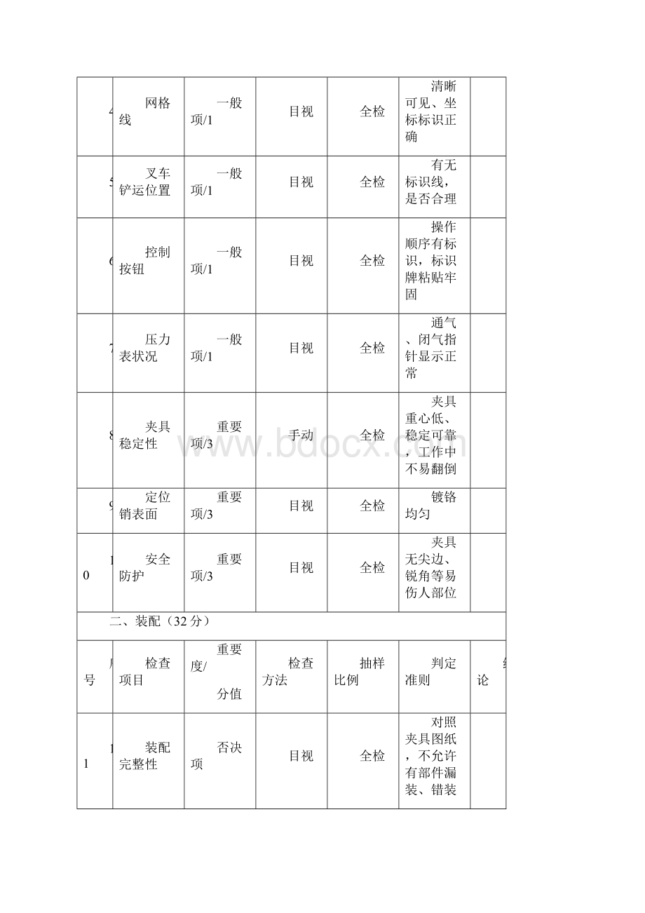 焊装线体验收标准.docx_第2页