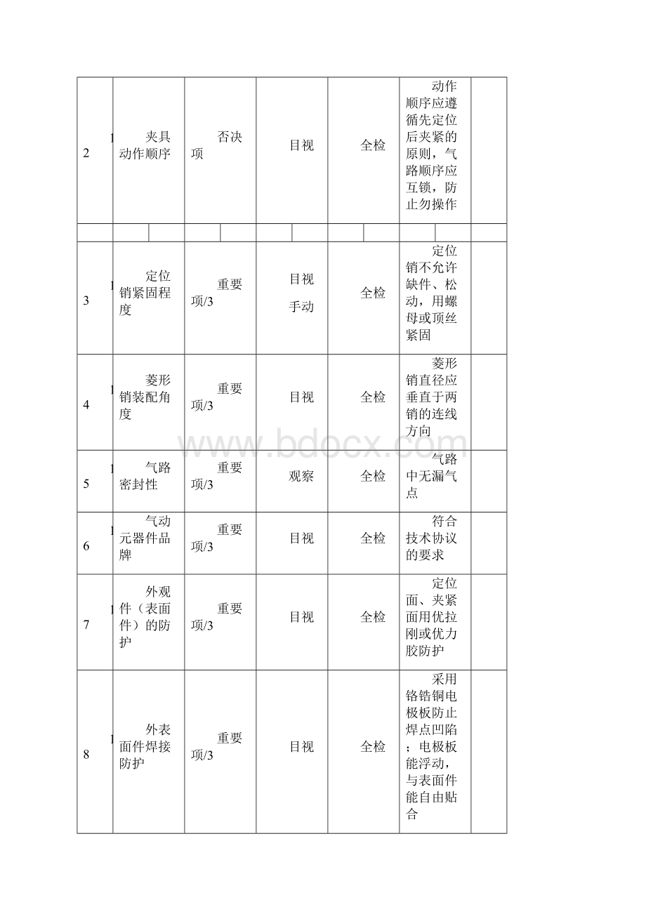 焊装线体验收标准.docx_第3页