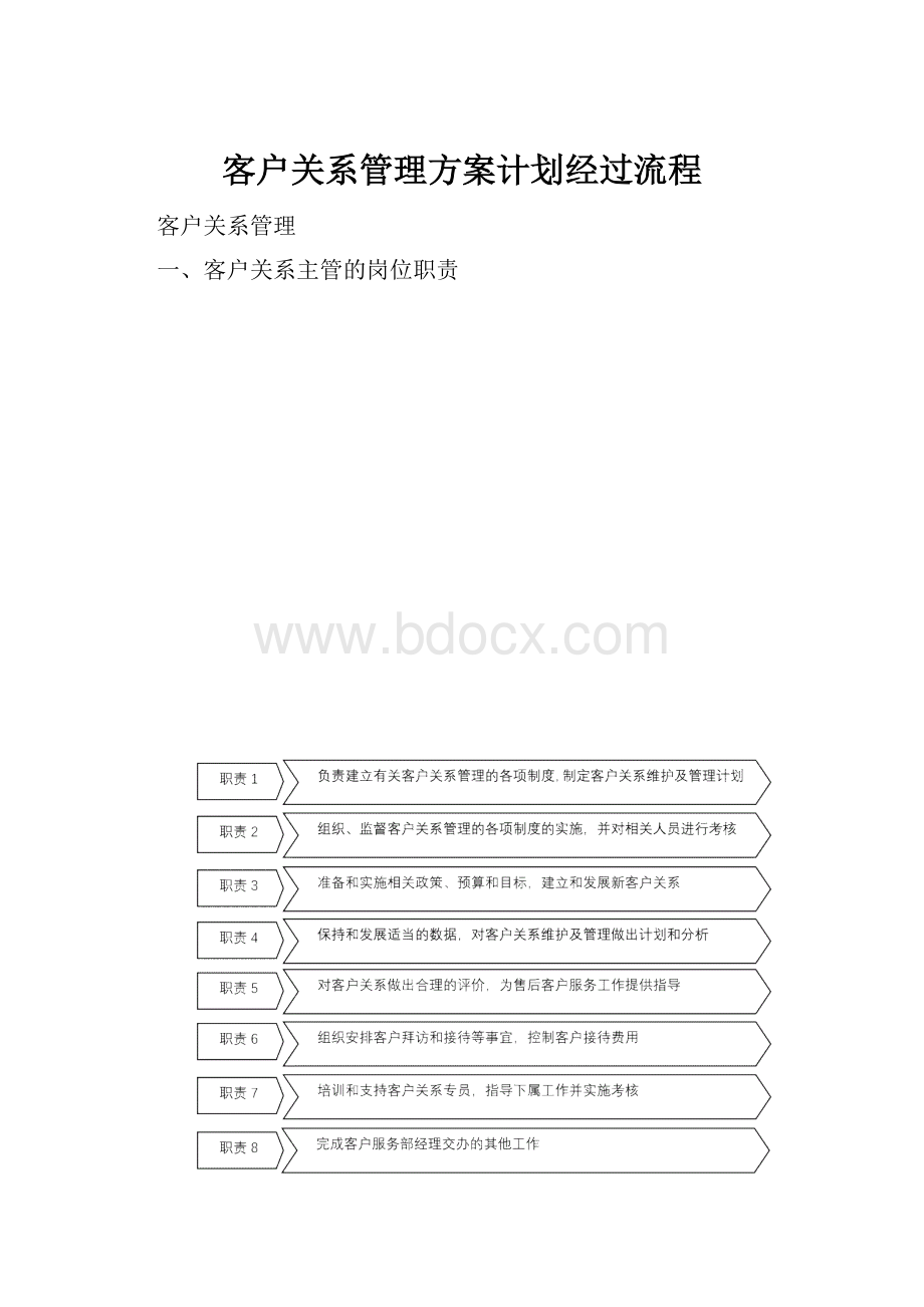 客户关系管理方案计划经过流程.docx