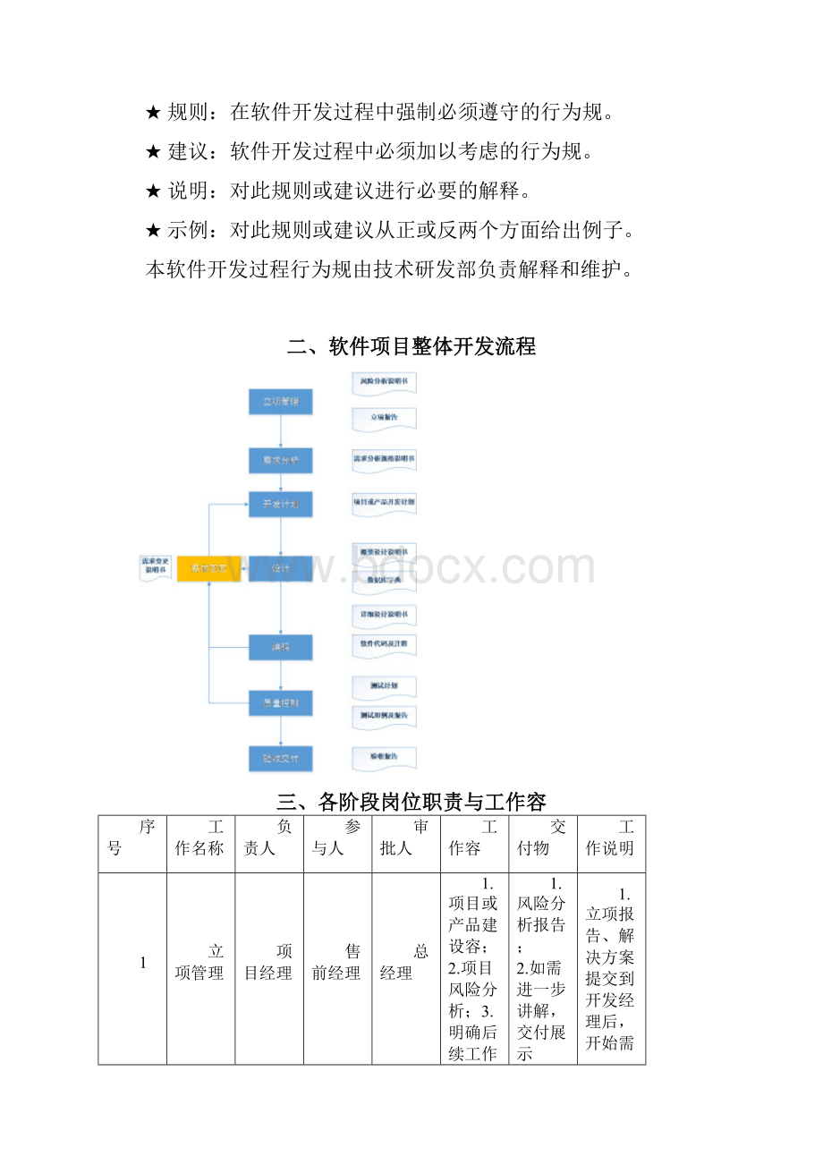 软件项目研发管理流程.docx_第2页