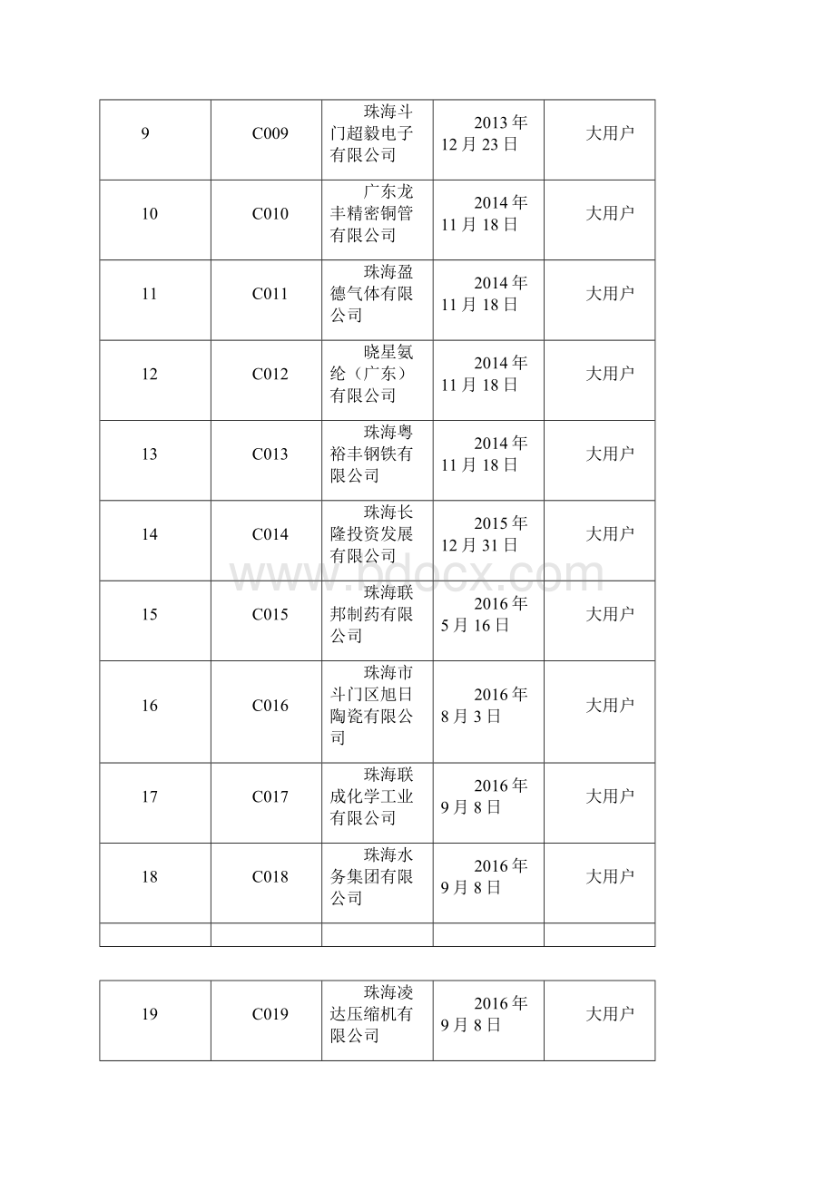 珠海获准进入广东电力场.docx_第2页