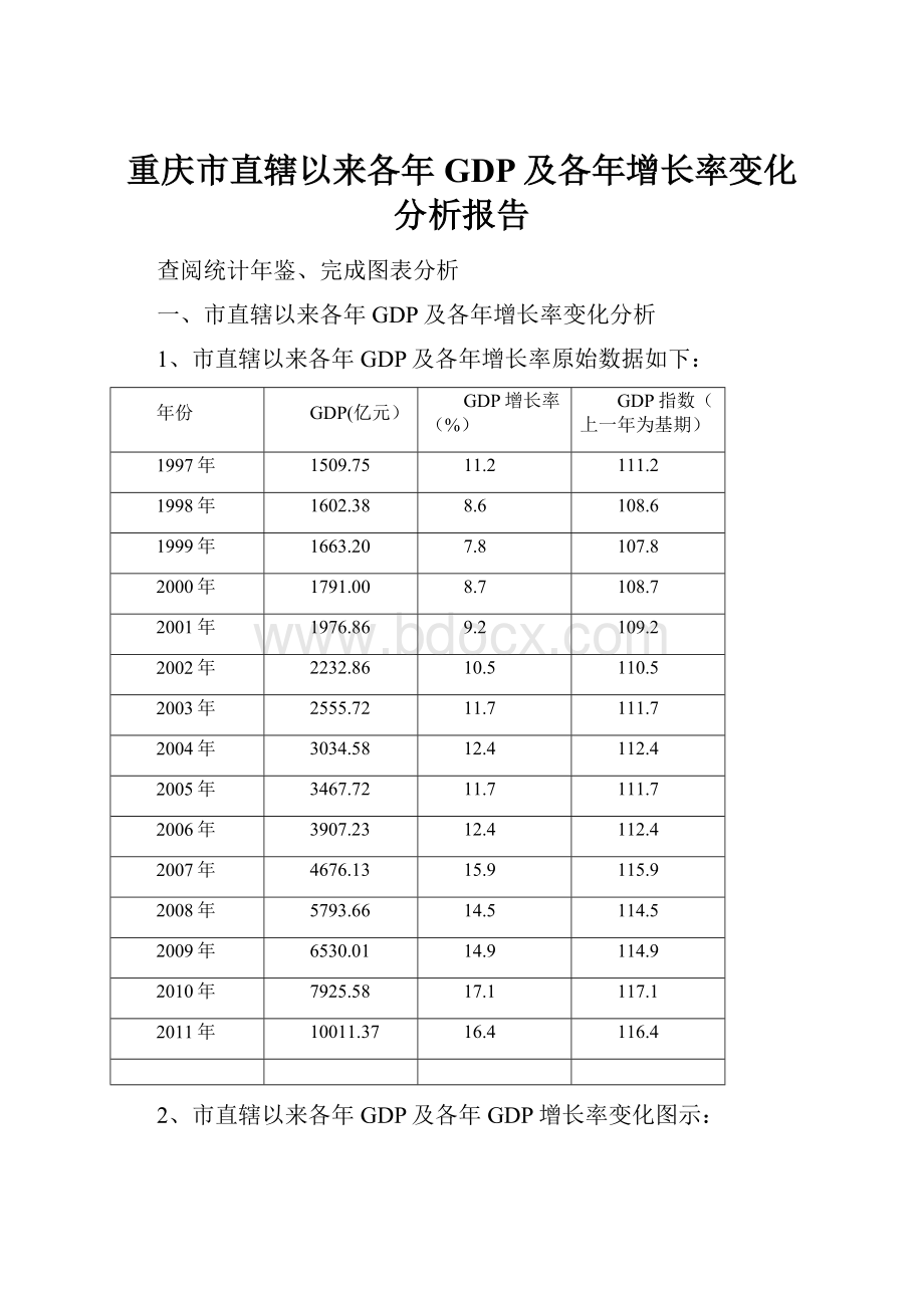 重庆市直辖以来各年GDP及各年增长率变化分析报告.docx