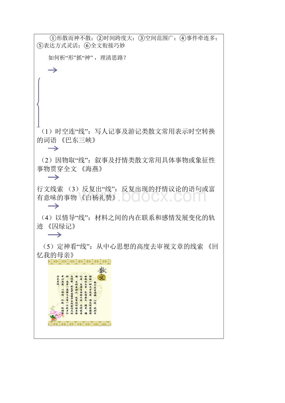 小学语文现代文阅读散文.docx_第2页