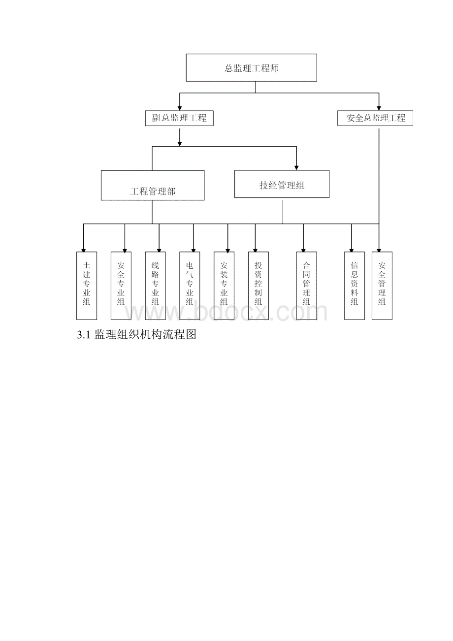 风机基础监理细则.docx_第3页