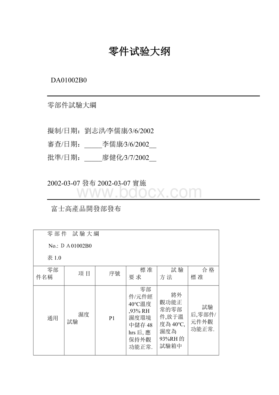 零件试验大纲.docx_第1页