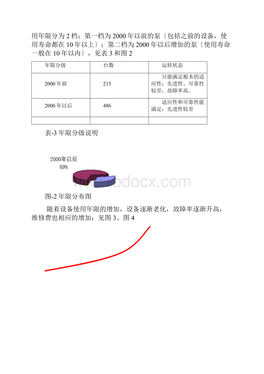 石化行业机泵现状分析报告.docx_第2页