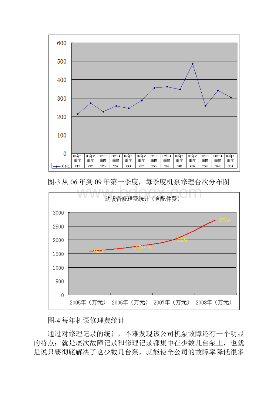 石化行业机泵现状分析报告.docx_第3页