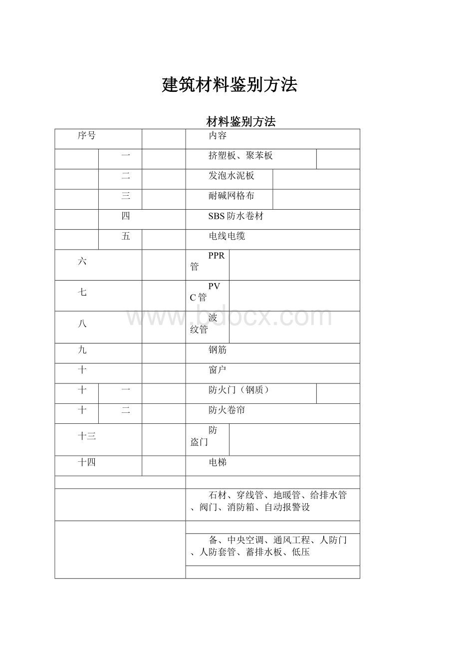 建筑材料鉴别方法.docx_第1页