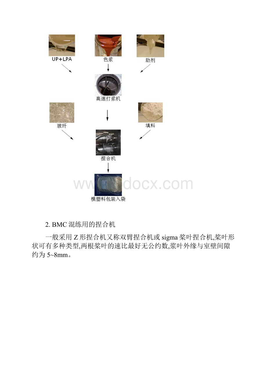 BMC成型.docx_第2页