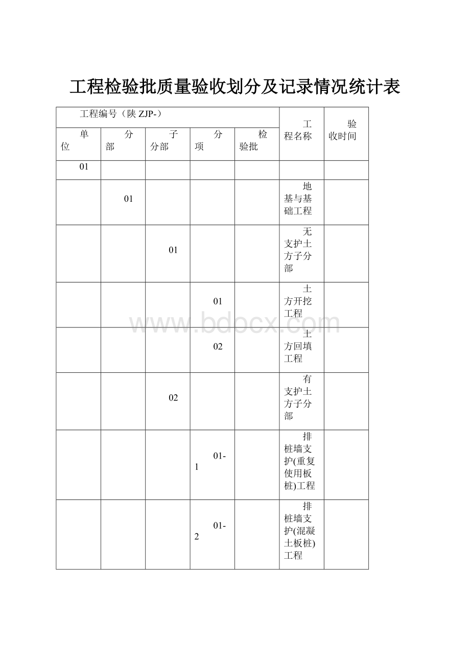 工程检验批质量验收划分及记录情况统计表.docx