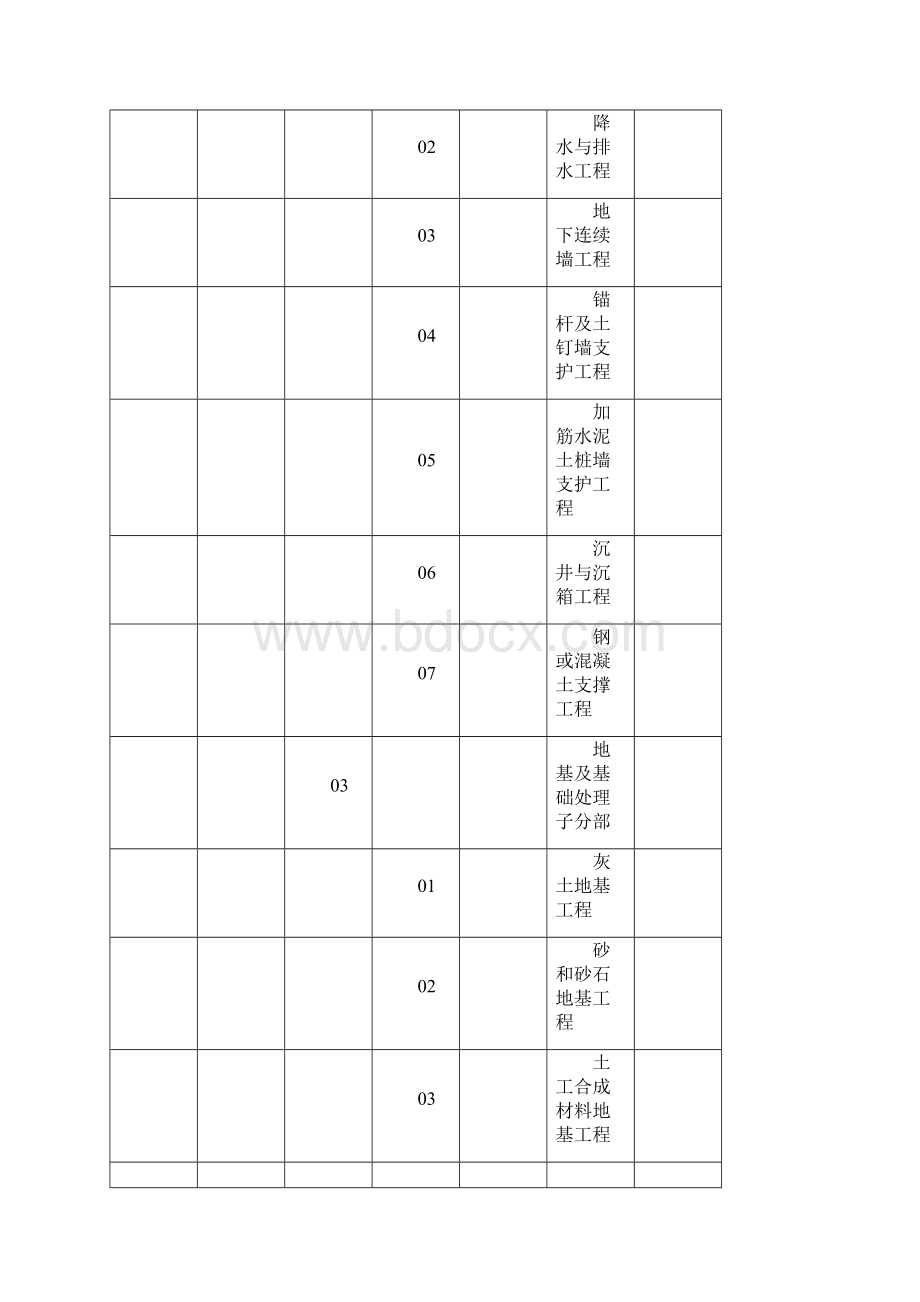 工程检验批质量验收划分及记录情况统计表.docx_第2页