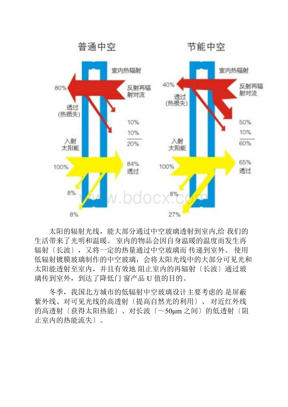 LOWE玻璃的选择与分类.docx_第3页