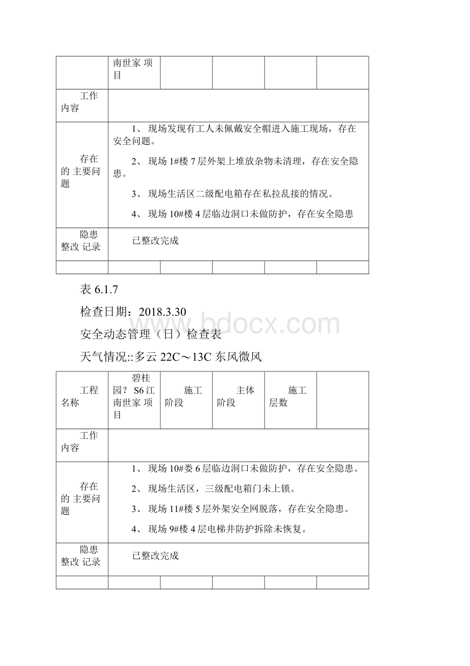 安全动态管理日检查表最新版.docx_第2页