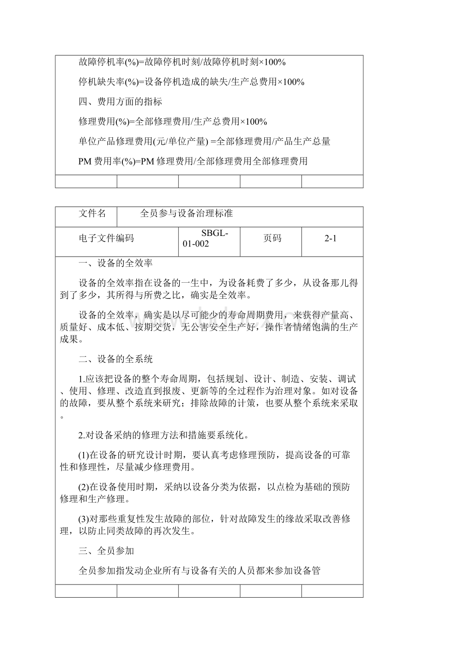 全员设备管理工作执行标准lyh6235.docx_第2页