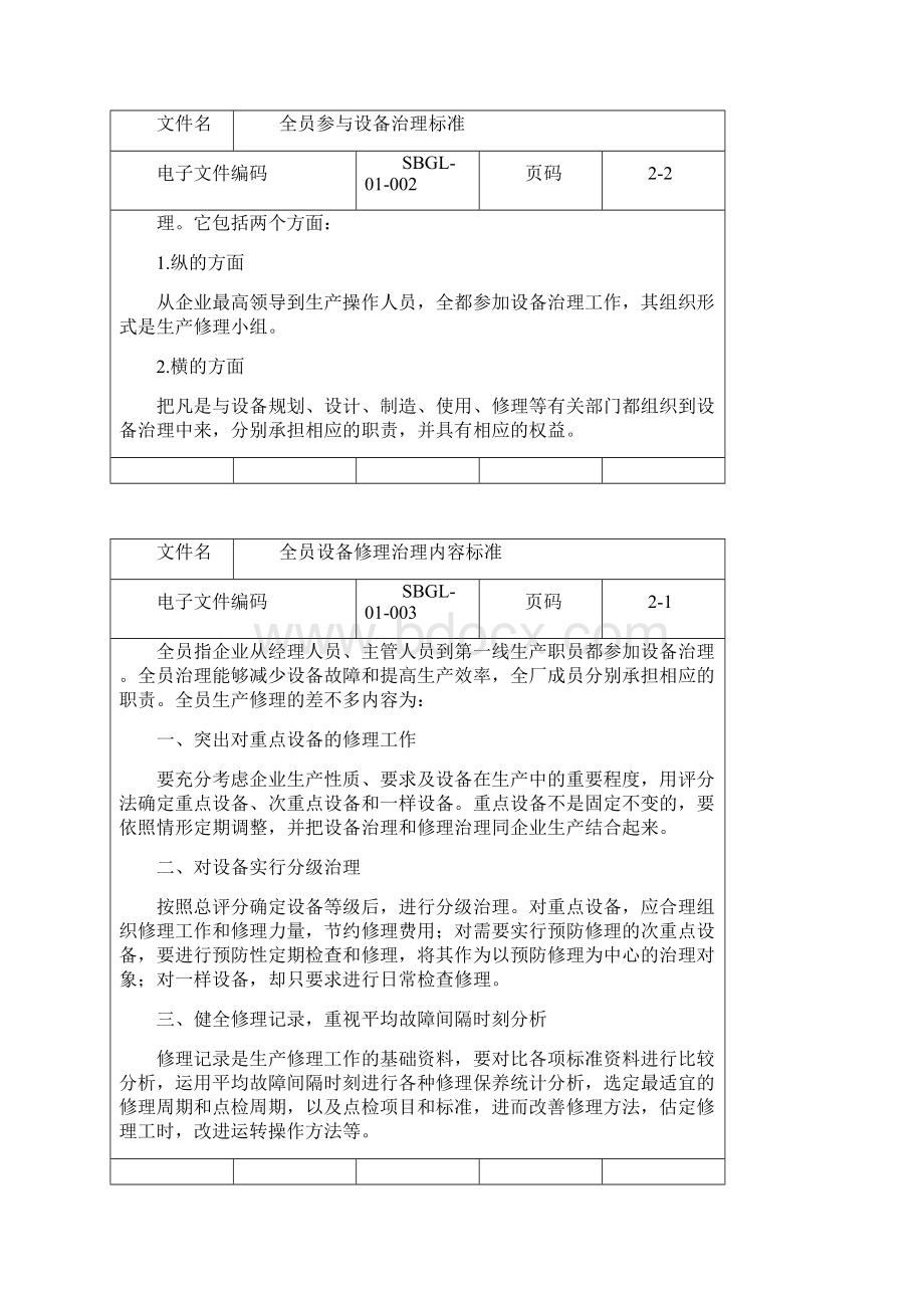 全员设备管理工作执行标准lyh6235.docx_第3页