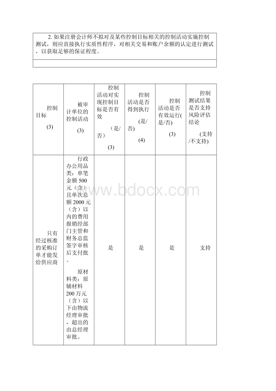 采购与付款循环控制测试工作底稿.docx_第3页