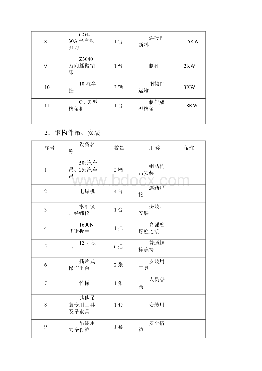 新丰泰施工组织设计.docx_第3页