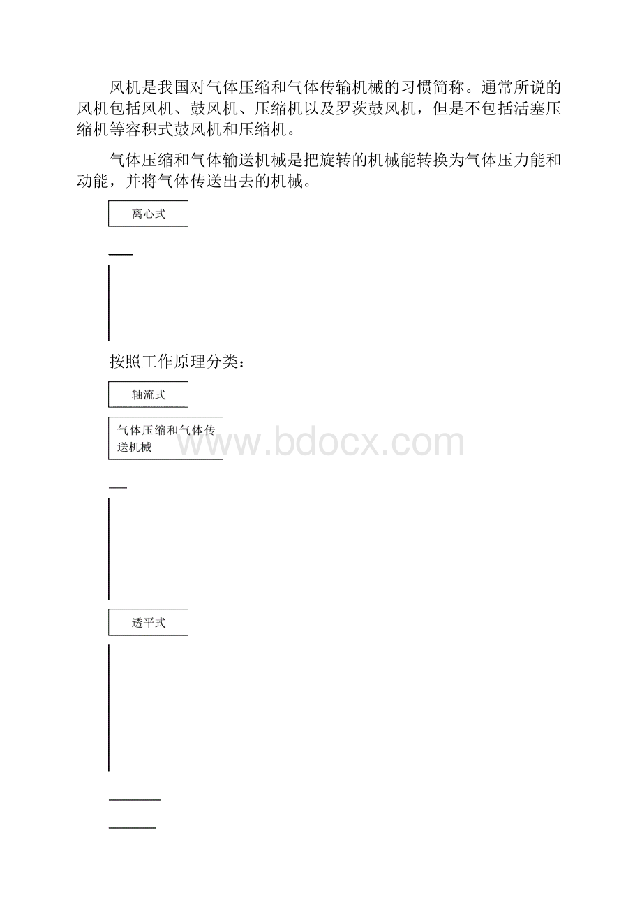 精品最新建筑安装工程所用风机采购基础知识详解.docx_第2页