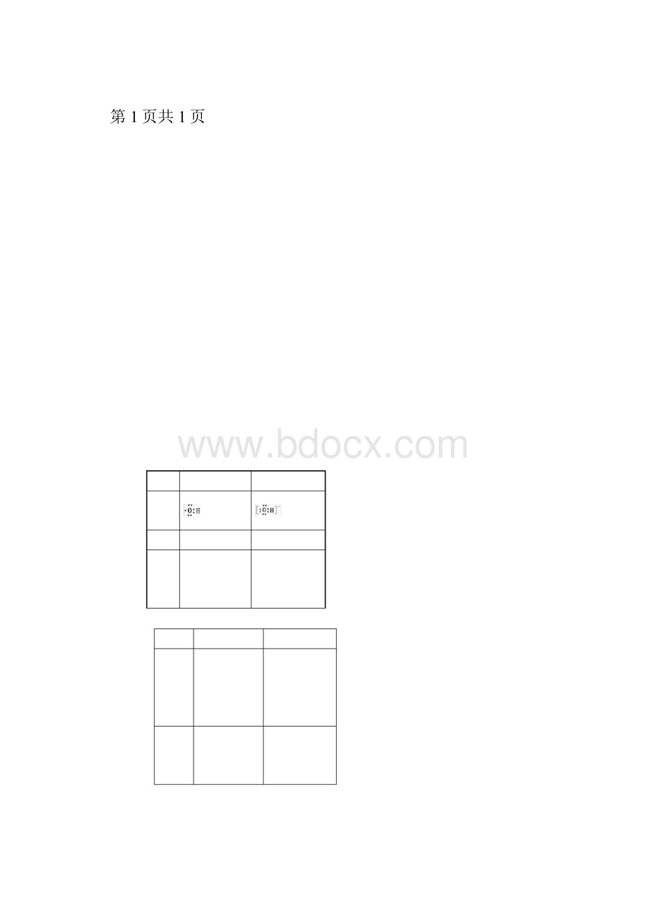 最新最全高中化学知识总结.docx_第3页