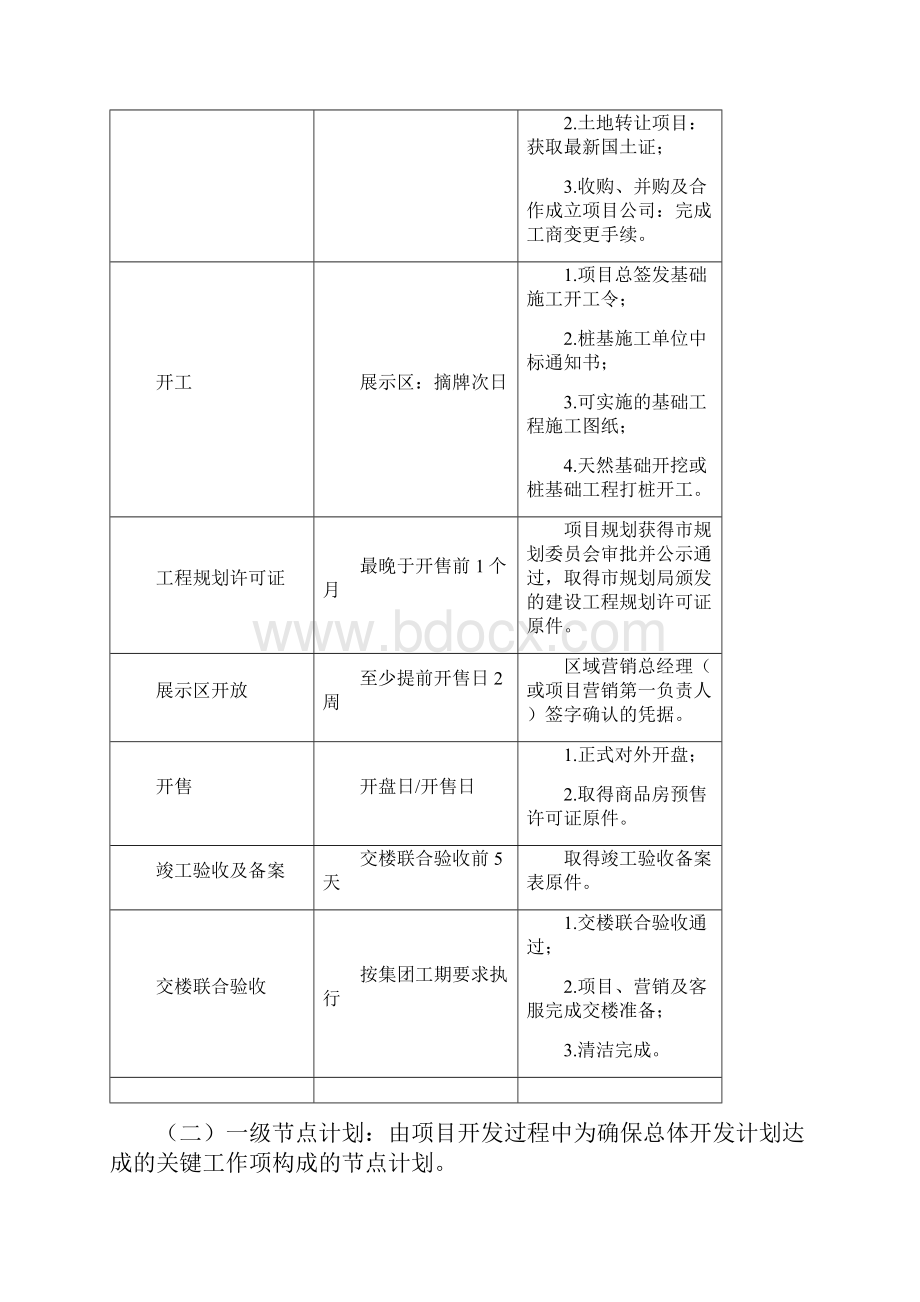 碧桂园集团进度计划管理办法.docx_第2页