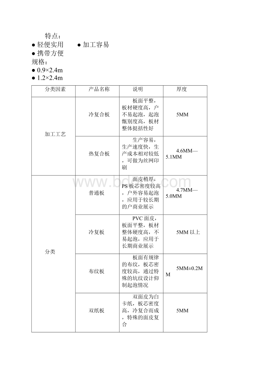 常用广告材料说明.docx_第3页