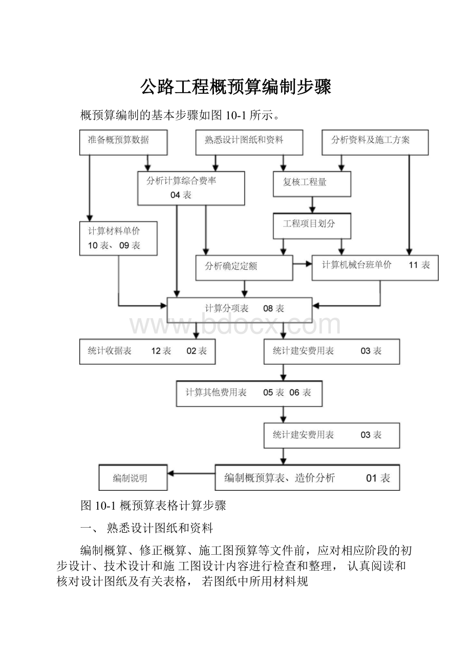 公路工程概预算编制步骤.docx