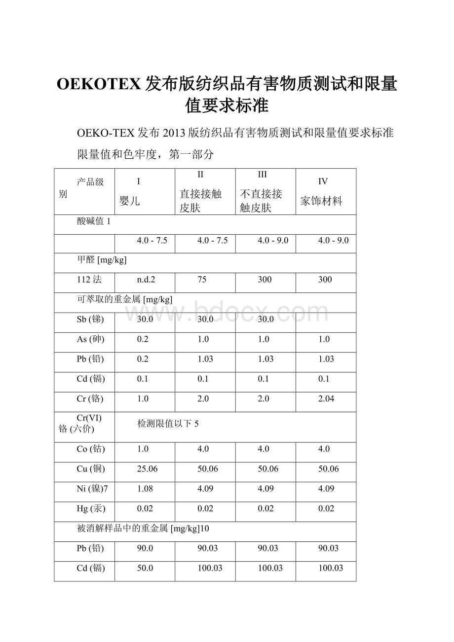 OEKOTEX发布版纺织品有害物质测试和限量值要求标准.docx