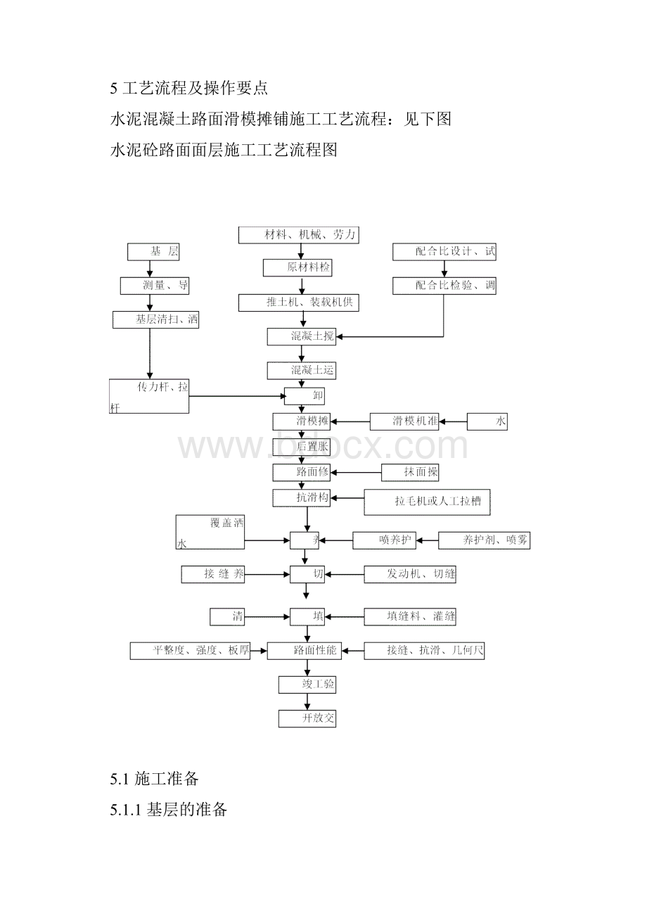 水泥混凝土路面滑模施工.docx_第2页