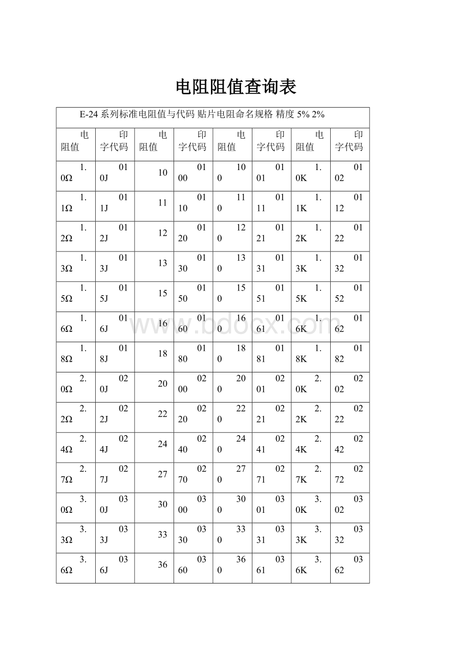 电阻阻值查询表.docx_第1页