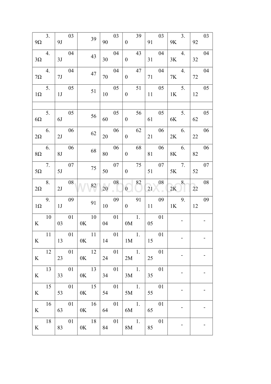 电阻阻值查询表.docx_第2页