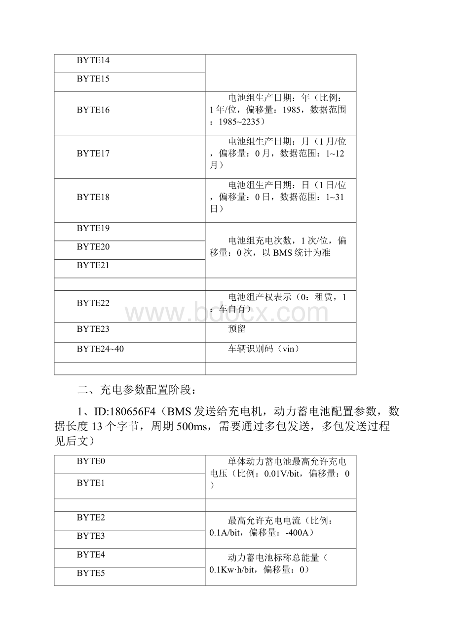 新国标充电CAN协议解析.docx_第3页