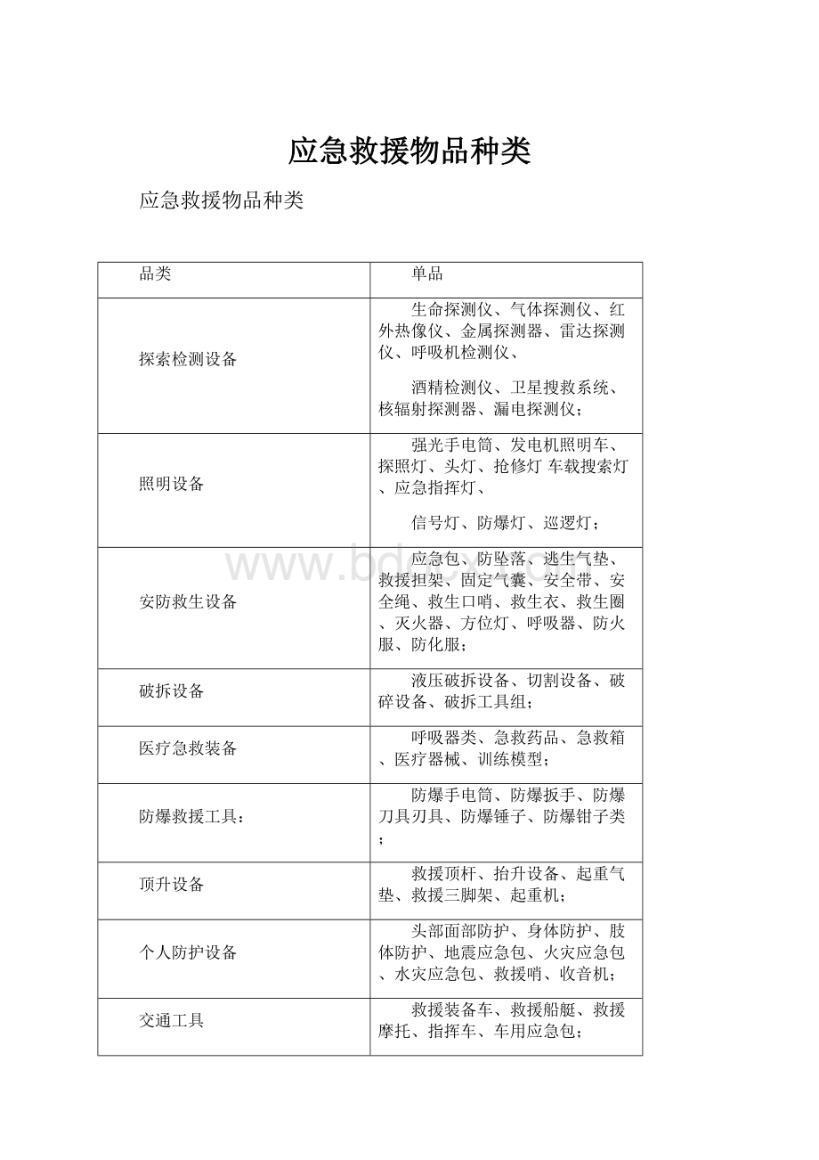 应急救援物品种类.docx_第1页