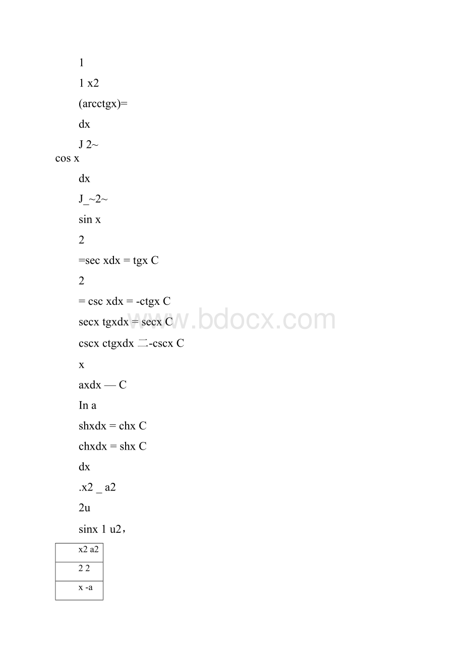 大学高数常用公式大全.docx_第3页